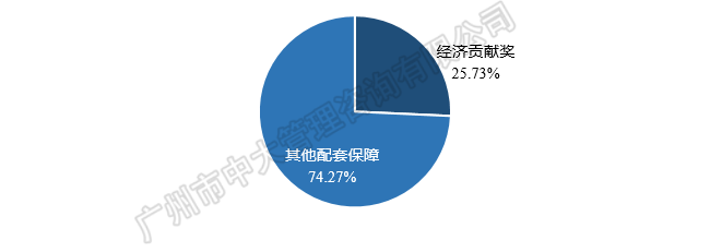 中大咨詢：粵港澳大灣區(qū)人才政策研究報告（2018簡版）