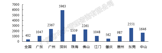 中大咨詢：粵港澳大灣區(qū)人才政策研究報告（2018簡版）