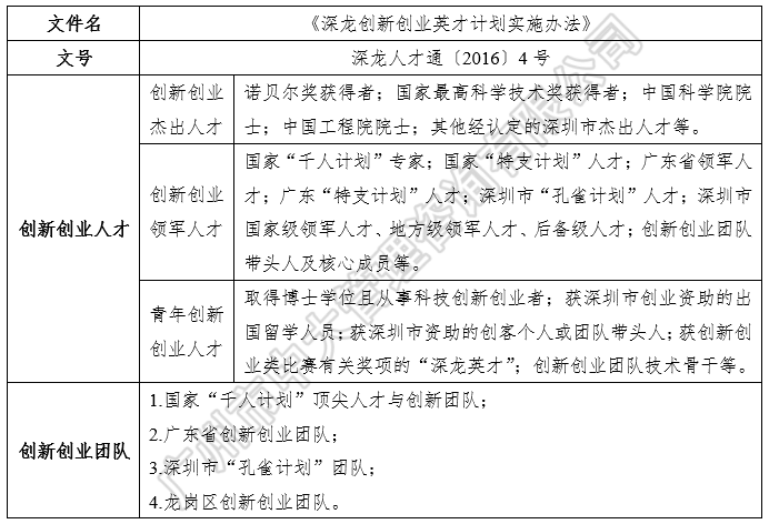 中大咨詢：粵港澳大灣區(qū)人才政策研究報告（2018簡版）