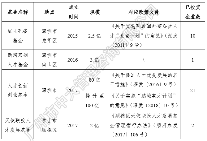 中大咨詢：粵港澳大灣區(qū)人才政策研究報告（2018簡版）