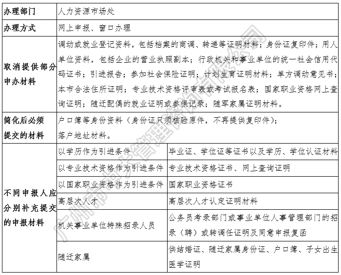 中大咨詢：粵港澳大灣區(qū)人才政策研究報告（2018簡版）