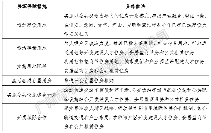 中大咨詢：粵港澳大灣區(qū)人才政策研究報告（2018簡版）