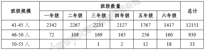 中大咨詢：粵港澳大灣區(qū)人才政策研究報告（2018簡版）