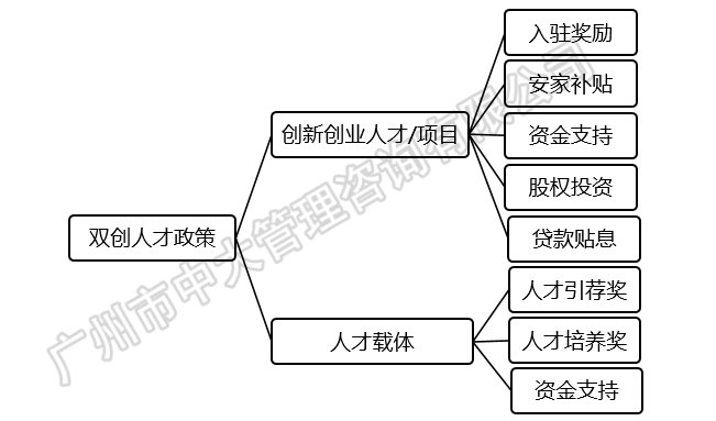 中大咨詢：粵港澳大灣區(qū)人才政策研究報告（2018簡版）