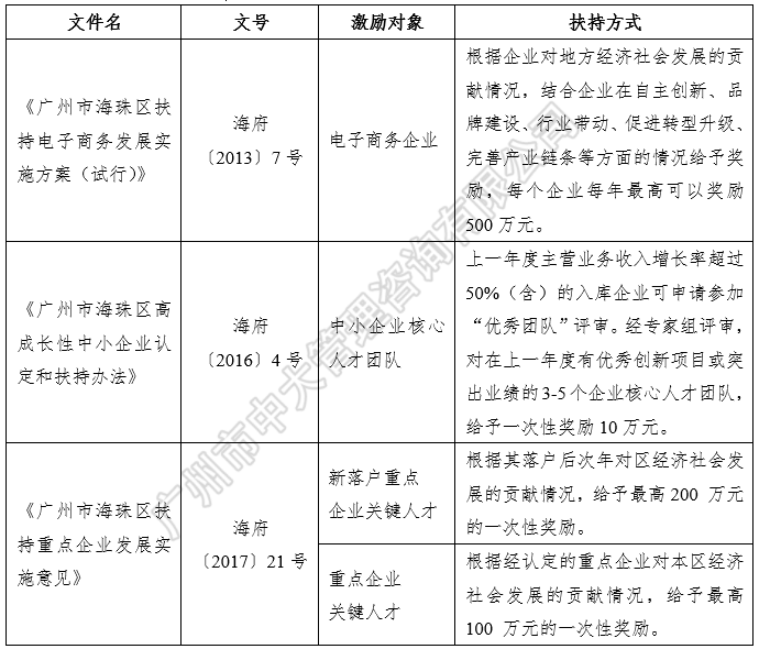 中大咨詢：粵港澳大灣區(qū)人才政策研究報告（2018簡版）