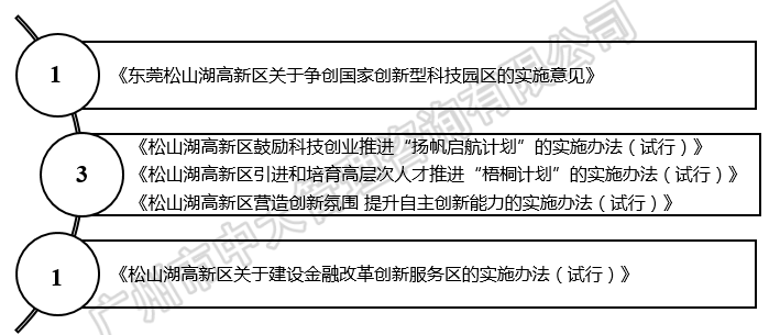 中大咨詢：粵港澳大灣區(qū)人才政策研究報告（2018簡版）