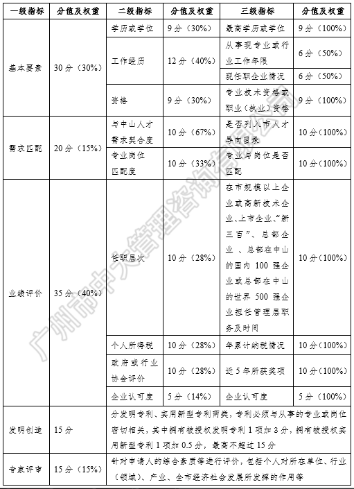 中大咨詢：粵港澳大灣區(qū)人才政策研究報告（2018簡版）