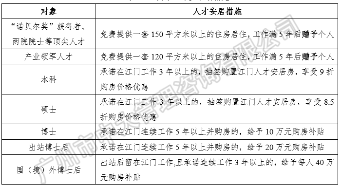 中大咨詢：粵港澳大灣區(qū)人才政策研究報告（2018簡版）