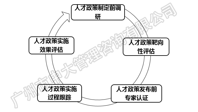 中大咨詢：粵港澳大灣區(qū)人才政策研究報告（2018簡版）