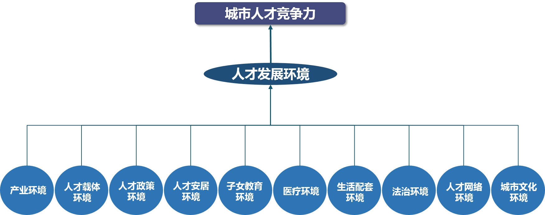 《粵港澳大灣區(qū)人才發(fā)展環(huán)境研究報(bào)告（2019年簡版）》