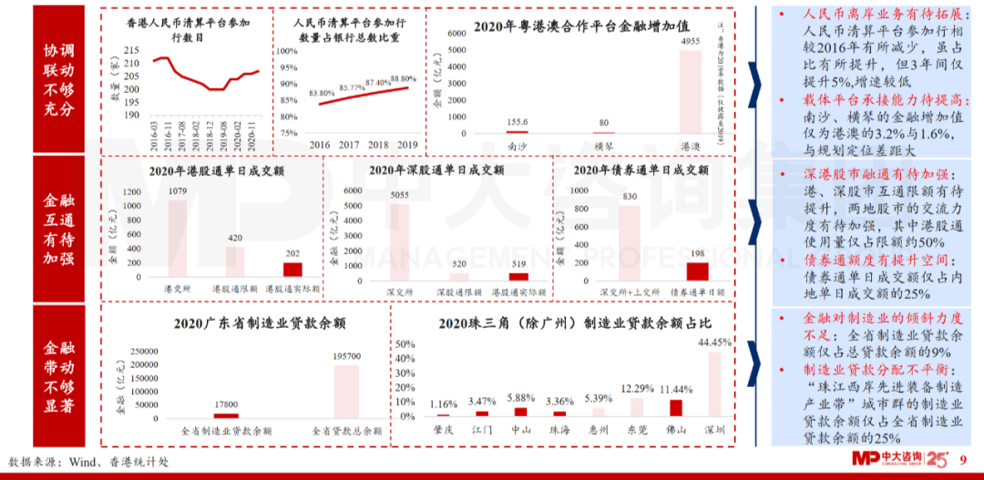 中大咨詢：廣東省金融發(fā)展改革“十四五”規(guī)劃解讀