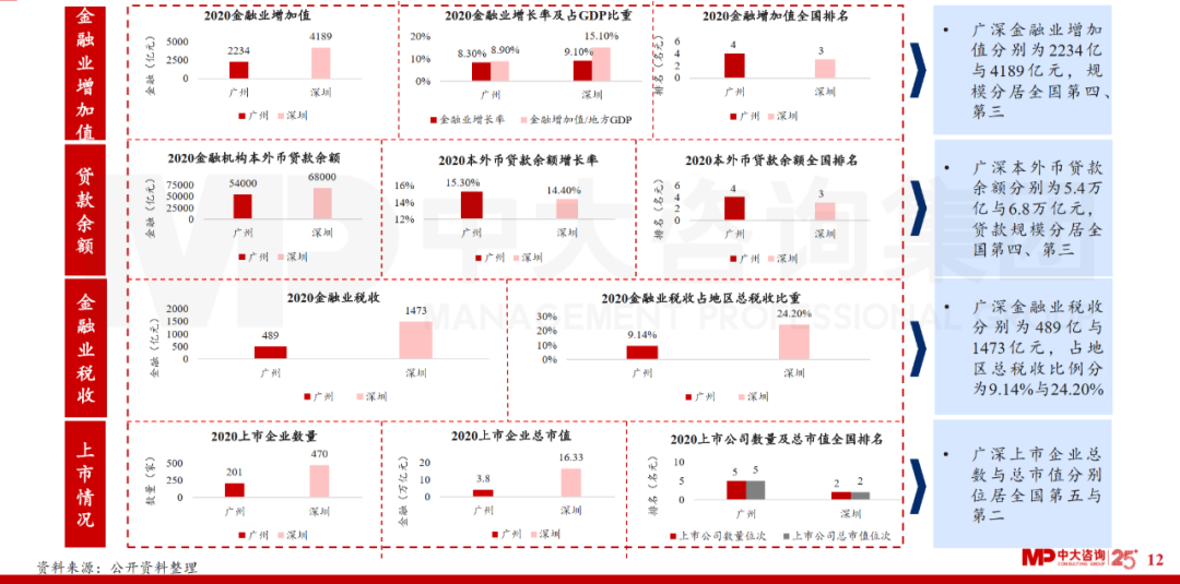 中大咨詢：廣東省金融發(fā)展改革“十四五”規(guī)劃解讀