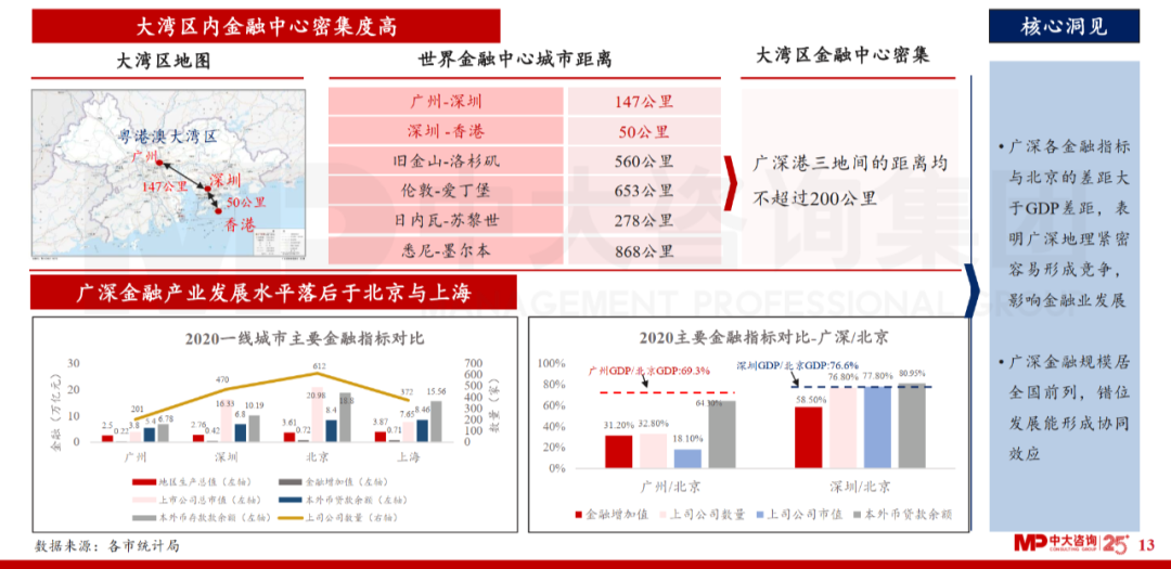 中大咨詢：廣東省金融發(fā)展改革“十四五”規(guī)劃解讀