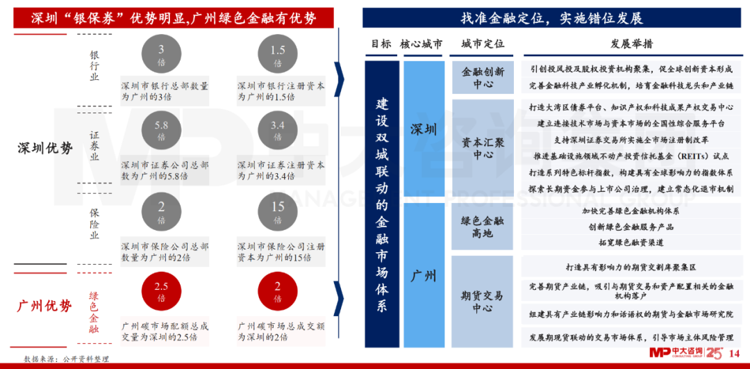 中大咨詢：廣東省金融發(fā)展改革“十四五”規(guī)劃解讀