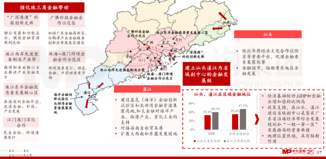 中大咨詢：廣東省金融發(fā)展改革“十四五”規(guī)劃解讀