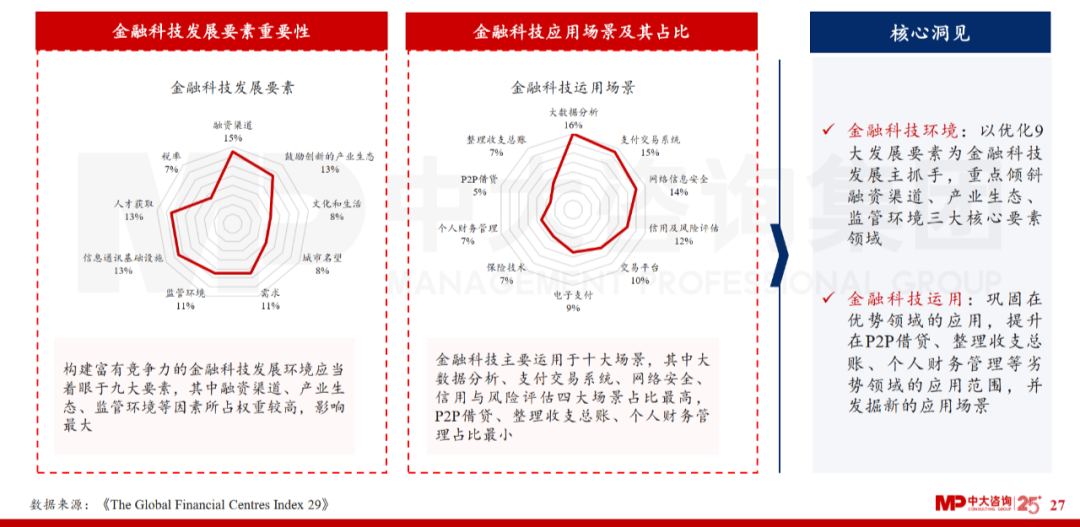 中大咨詢：廣東省金融發(fā)展改革“十四五”規(guī)劃解讀