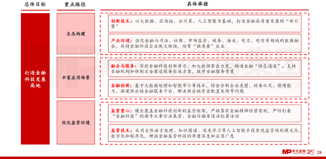 中大咨詢：廣東省金融發(fā)展改革“十四五”規(guī)劃解讀