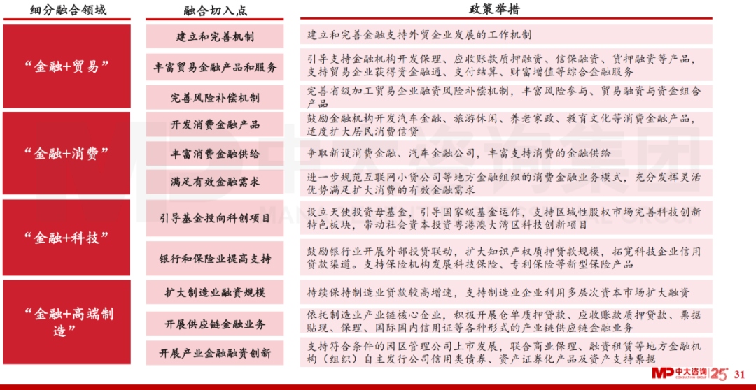 中大咨詢：廣東省金融發(fā)展改革“十四五”規(guī)劃解讀