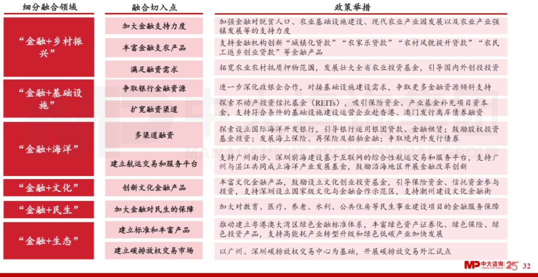 中大咨詢：廣東省金融發(fā)展改革“十四五”規(guī)劃解讀