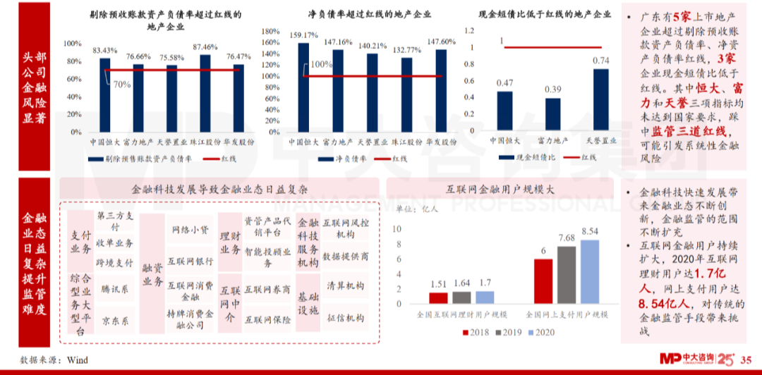 中大咨詢：廣東省金融發(fā)展改革“十四五”規(guī)劃解讀