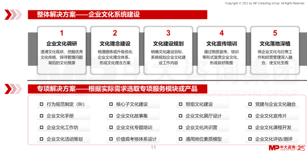 中大咨詢“：助力建設(shè)世界一流現(xiàn)代金融租賃公司！工銀租賃企業(yè)文化體系建設(shè)項(xiàng)目順利啟動(dòng)”