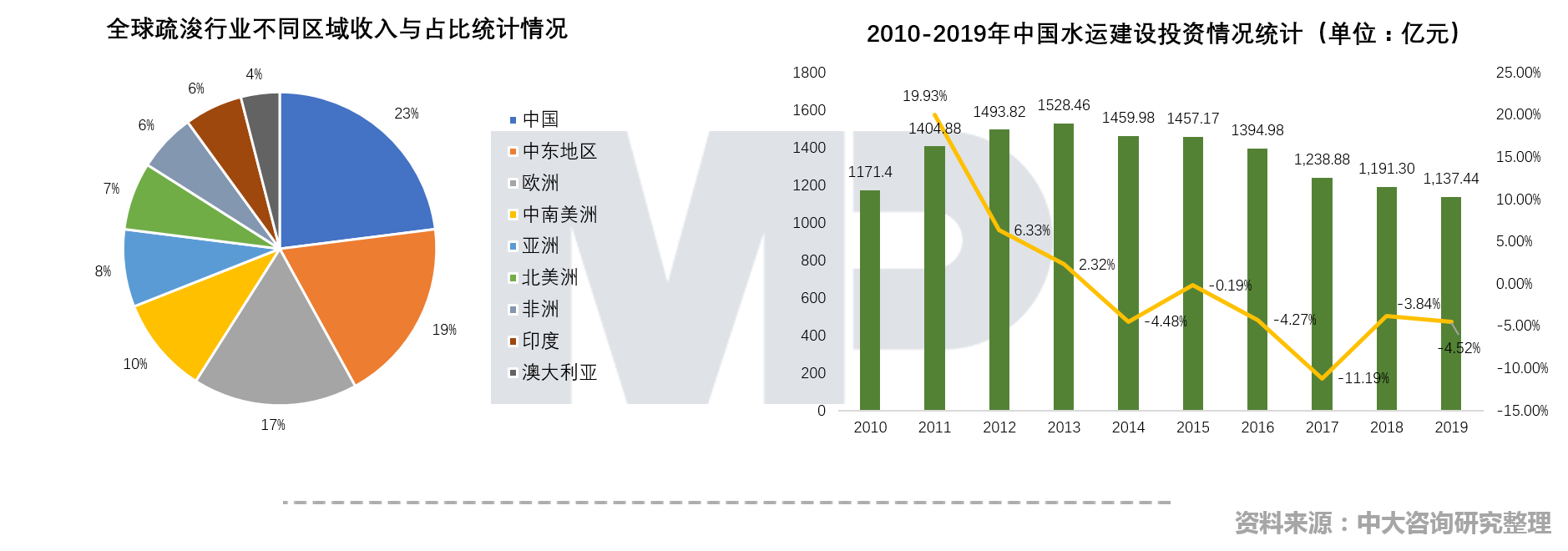 中大咨詢：中國疏浚行業(yè)現(xiàn)場技術(shù)交流會召開，中大咨詢分享粵港澳大灣區(qū)背景下疏浚企業(yè)的轉(zhuǎn)型升級策略