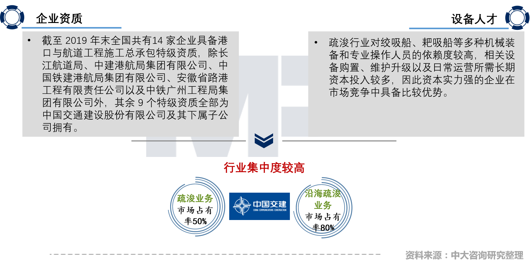 中國疏浚行業(yè)現(xiàn)場技術(shù)交流會召開，中大咨詢分享粵港澳大灣區(qū)背景下疏浚企業(yè)的轉(zhuǎn)型升級策略