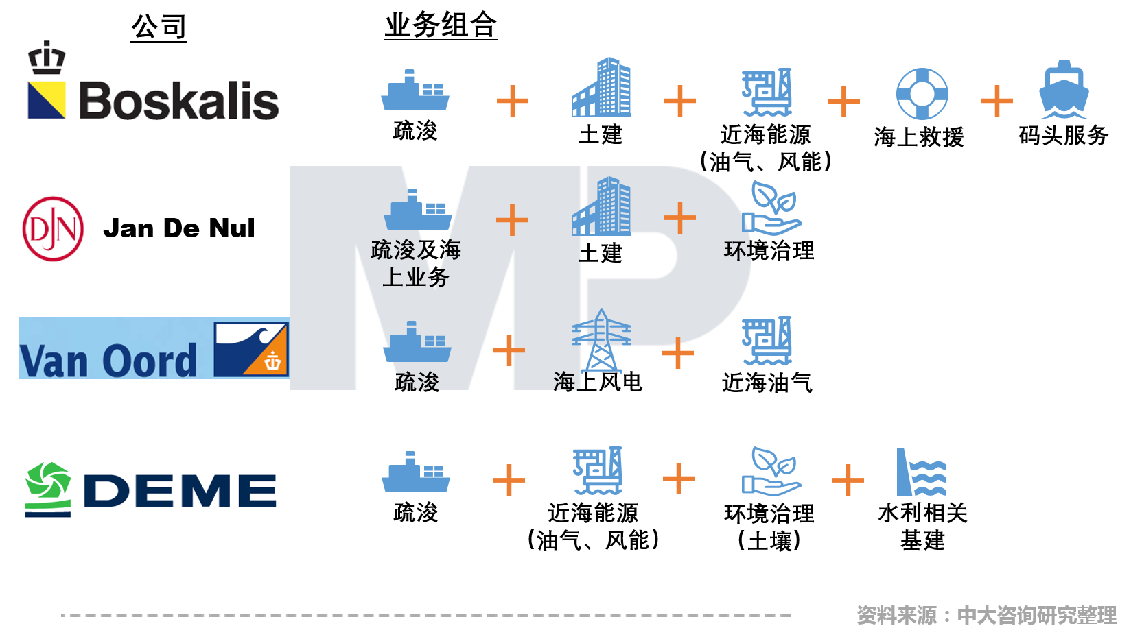 中大咨詢：中國疏浚行業(yè)現(xiàn)場技術(shù)交流會召開，中大咨詢分享粵港澳大灣區(qū)背景下疏浚企業(yè)的轉(zhuǎn)型升級策略