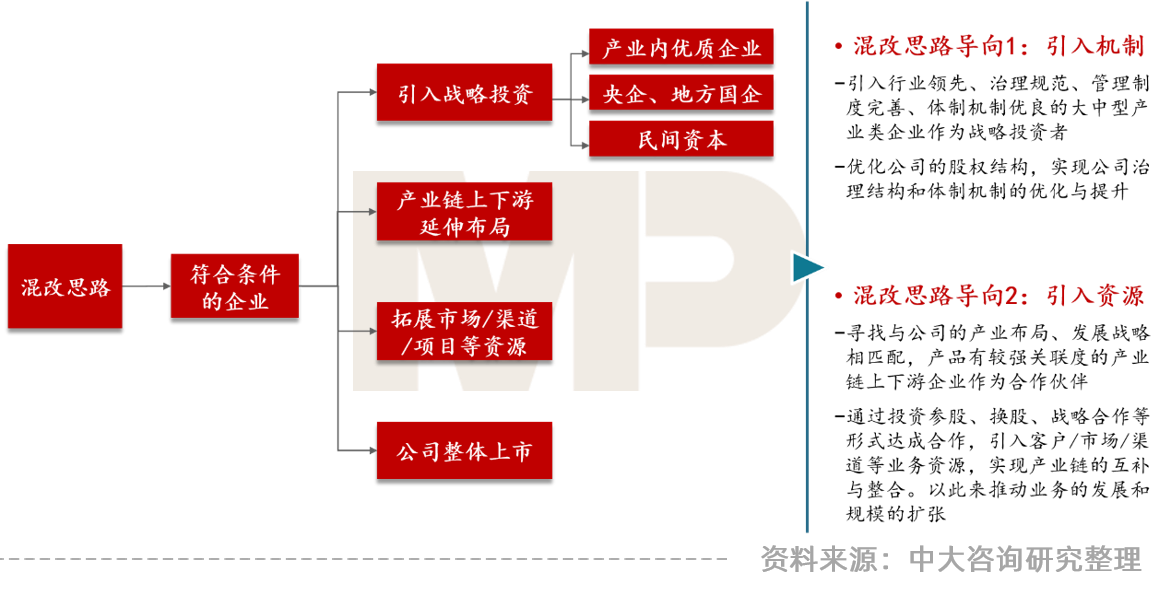 中大咨詢(xún)：大環(huán)境沖擊下環(huán)保行業(yè)的七大發(fā)展趨勢(shì)與五大改革路徑——中大咨詢(xún)受邀參加環(huán)保產(chǎn)業(yè)數(shù)智化轉(zhuǎn)型高峰論壇