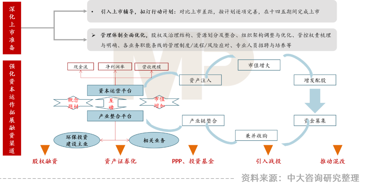 中大咨詢(xún)：大環(huán)境沖擊下環(huán)保行業(yè)的七大發(fā)展趨勢(shì)與五大改革路徑——中大咨詢(xún)受邀參加環(huán)保產(chǎn)業(yè)數(shù)智化轉(zhuǎn)型高峰論壇