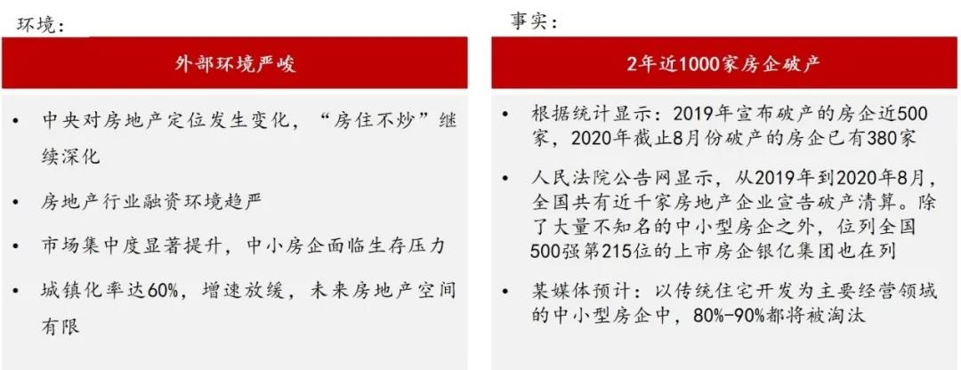 中大咨詢(xún)：助力中國(guó)區(qū)域型地產(chǎn)集團(tuán)“固本”“拓新”，中大咨詢(xún)啟動(dòng)九燁集團(tuán)戰(zhàn)略規(guī)劃項(xiàng)目