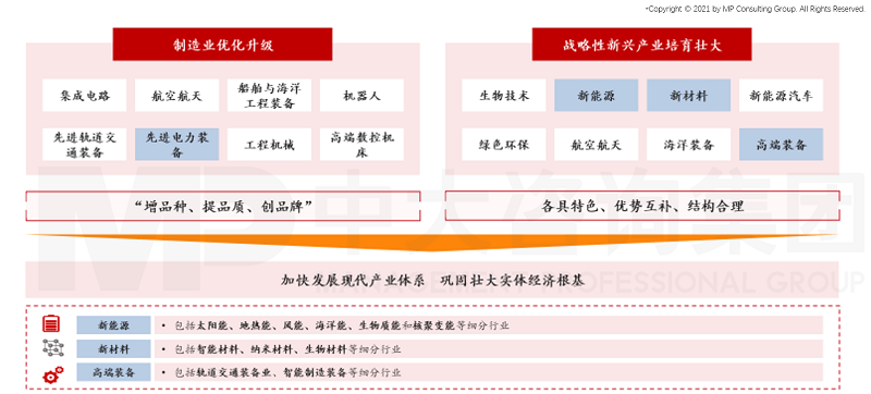 中大咨詢：打造區(qū)域能源裝備龍頭企業(yè)，中大咨詢啟動(dòng)中能建華南電力裝備有限公司“十四五”發(fā)展規(guī)劃編制項(xiàng)目