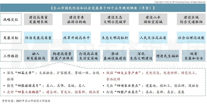 中大咨詢：助力建成省一流綜合性投資運(yùn)營(yíng)集團(tuán)公司，中大咨詢啟動(dòng)樂山國(guó)投集團(tuán)“十四五”戰(zhàn)略規(guī)劃項(xiàng)目