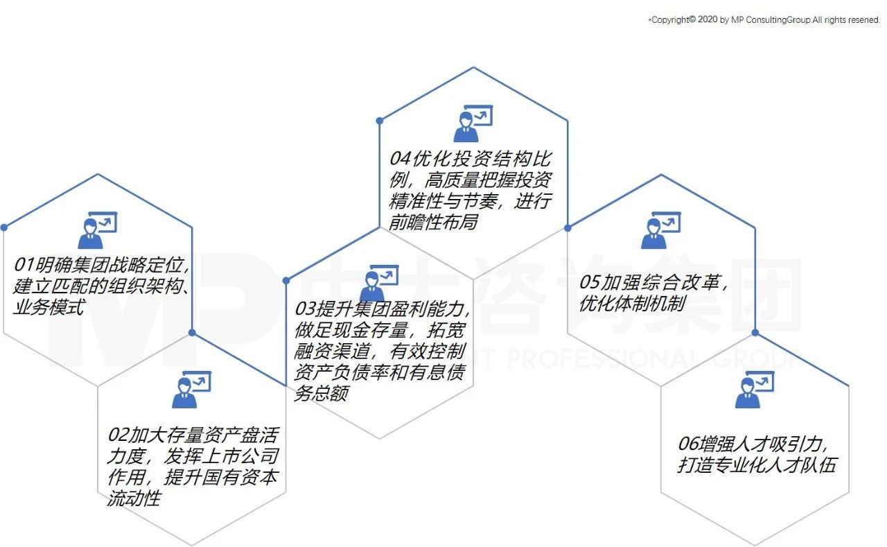 中大咨詢：中大咨詢攜手南昌工業(yè)控股集團有限公司召開“十四五”戰(zhàn)略規(guī)劃報告專家評審會