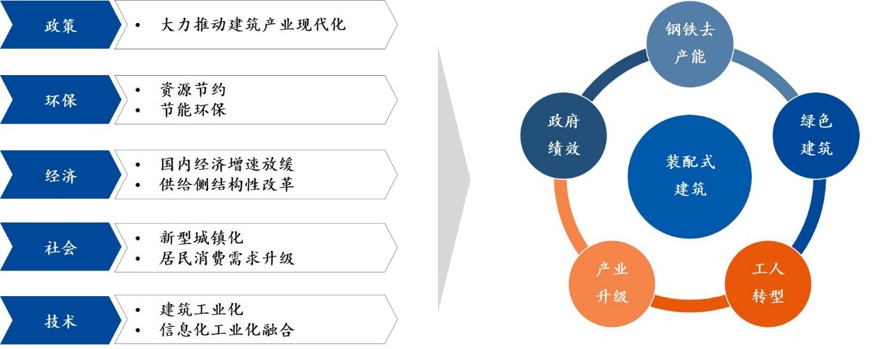 中大咨詢：論道建筑業(yè)“十四五”！中大咨詢啟動(dòng)中鐵裝配“十四五”規(guī)劃項(xiàng)目