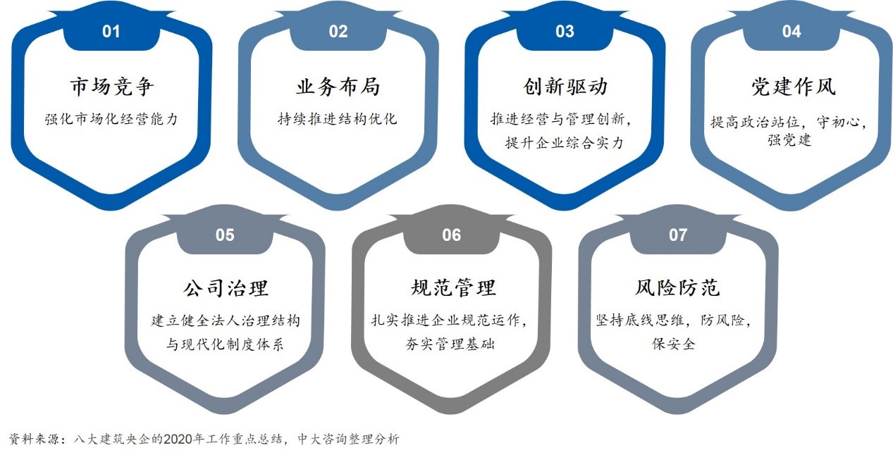 中大咨詢：論道建筑業(yè)“十四五”！中大咨詢啟動(dòng)中鐵裝配“十四五”規(guī)劃項(xiàng)目