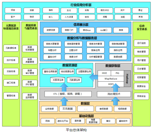 中大咨詢：大數(shù)據(jù)處理