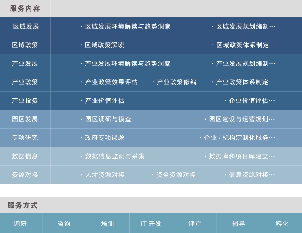 中大咨詢：領(lǐng)航國(guó)家級(jí)新區(qū)改革，中大咨詢啟動(dòng)廣州南沙國(guó)資國(guó)企“十四五”改革發(fā)展戰(zhàn)略規(guī)劃項(xiàng)目