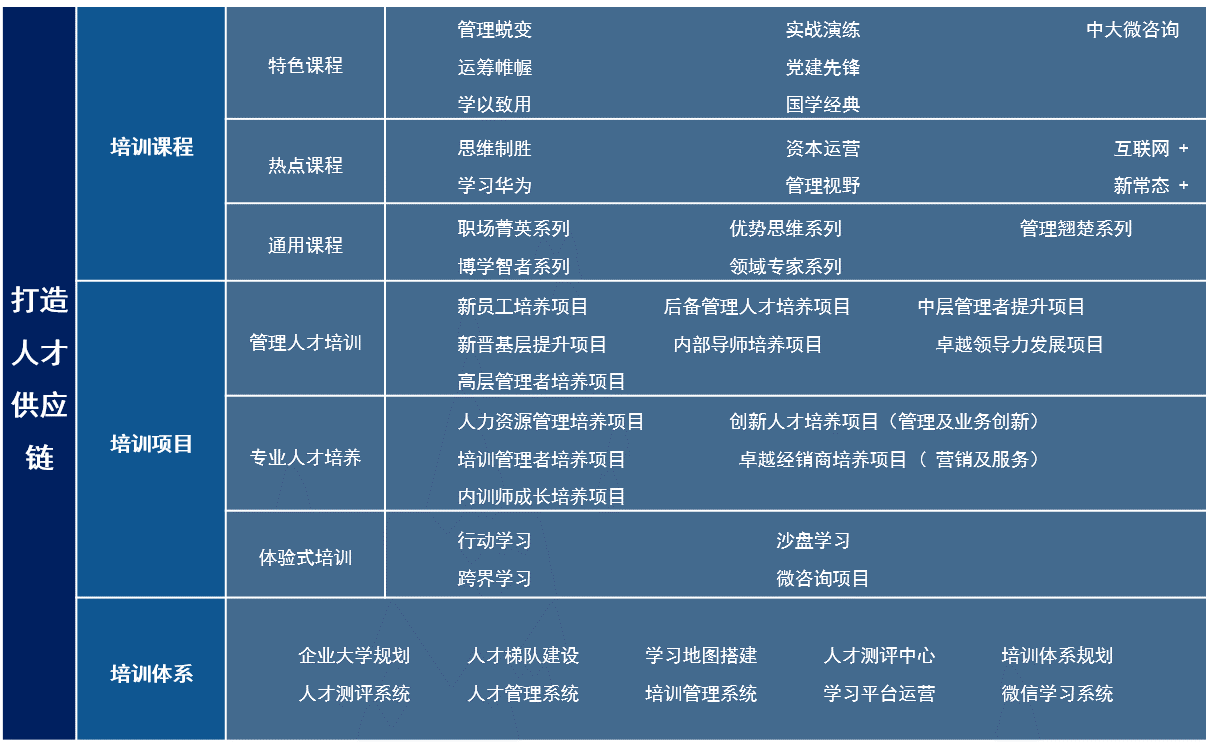 中大咨詢：興業(yè)銀行青干班人才培養(yǎng)項(xiàng)目榮獲2019年度最佳培訓(xùn)實(shí)踐案例