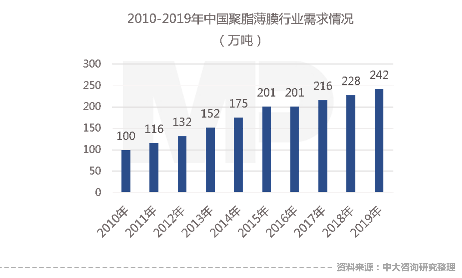 中大咨詢：賦能新材料產(chǎn)業(yè)高質(zhì)量發(fā)展，中大咨詢啟動正中新材企業(yè)文化與品牌咨詢項目	