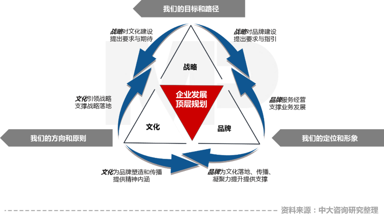 中大咨詢：賦能新材料產(chǎn)業(yè)高質(zhì)量發(fā)展，中大咨詢啟動正中新材企業(yè)文化與品牌咨詢項目	