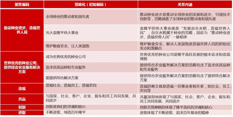 中大咨詢：率先建立中國企業(yè)文化構建標準，引領全球企業(yè)文化理論發(fā)展