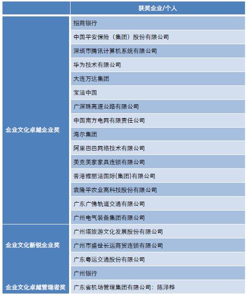 中大咨詢(xún)：“2017中國(guó)企業(yè)文化卓越獎(jiǎng)”獲獎(jiǎng)名單公布，企業(yè)文化標(biāo)桿花落誰(shuí)家？