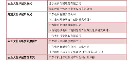 中大咨詢：關于公布中國企業(yè)文化卓越獎獲獎名單的通知