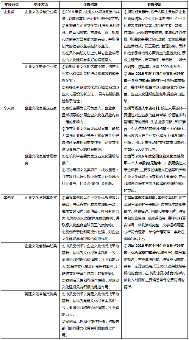 中大咨詢：尋找中國最具代表性的企業(yè)成長基因——暨中國企業(yè)文化優(yōu)秀企業(yè)、優(yōu)秀案例、突出貢獻人物征選