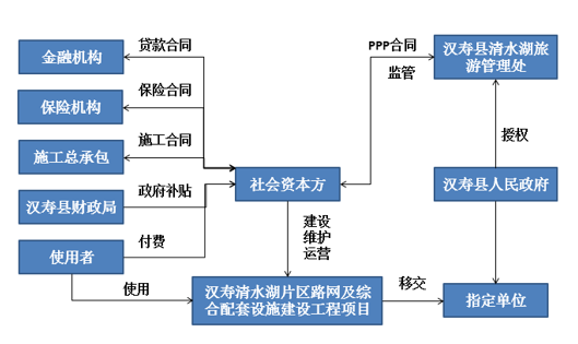 中大咨詢：中大咨詢圓滿完成漢壽縣及成豐縣PPP全過程咨詢項(xiàng)目