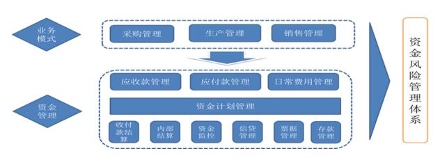 中大咨詢：企業(yè)資產(chǎn)風(fēng)險(xiǎn)管理