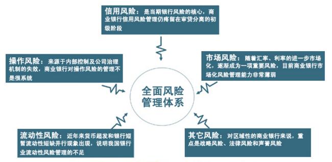 中大咨詢：銀行風(fēng)險(xiǎn)管控