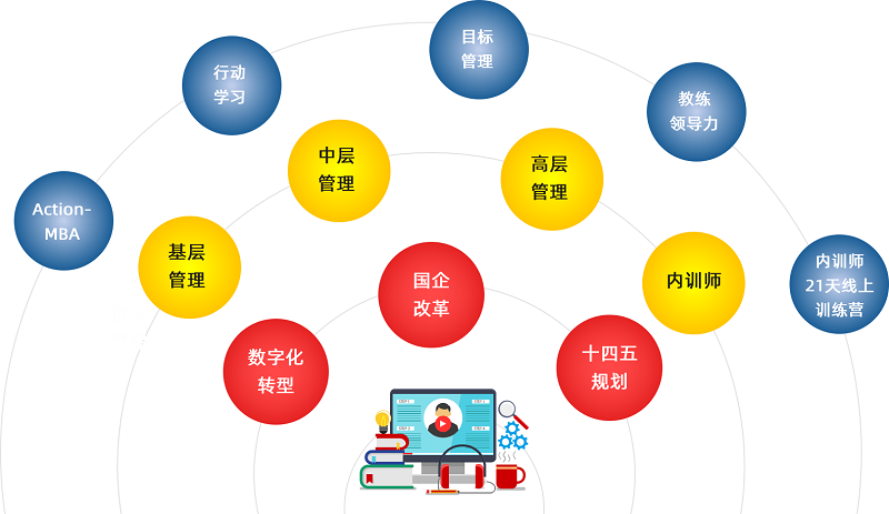 中大咨詢?cè)诰€課程體系