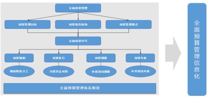 中大咨詢：預算管理